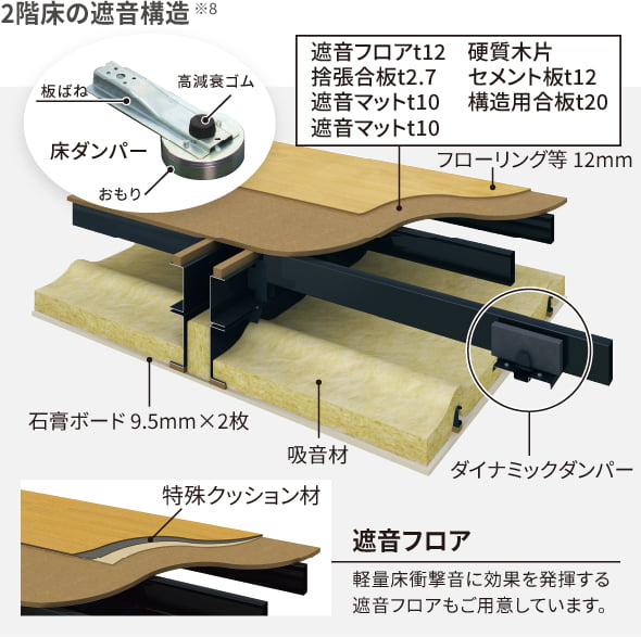 2階床の遮音構造※8