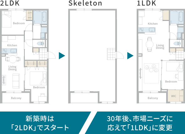 新築時は「2LDK」でスタート 30年後、市場ニーズに応えて「1LDK」に変更