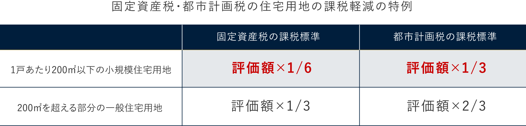 図