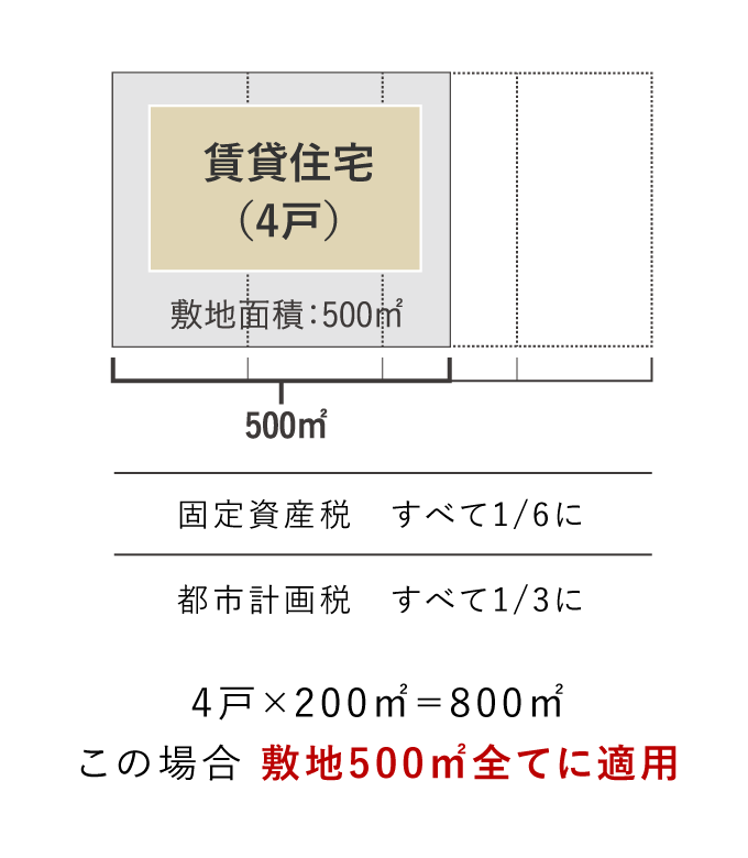 図