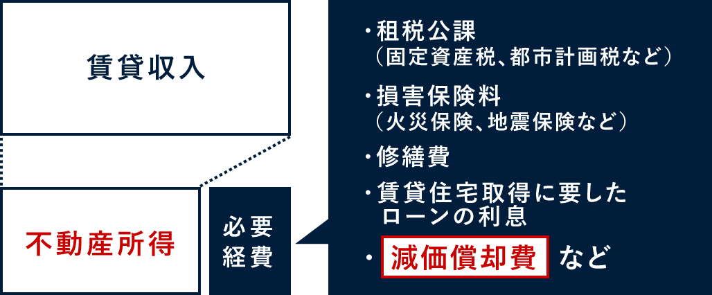 図