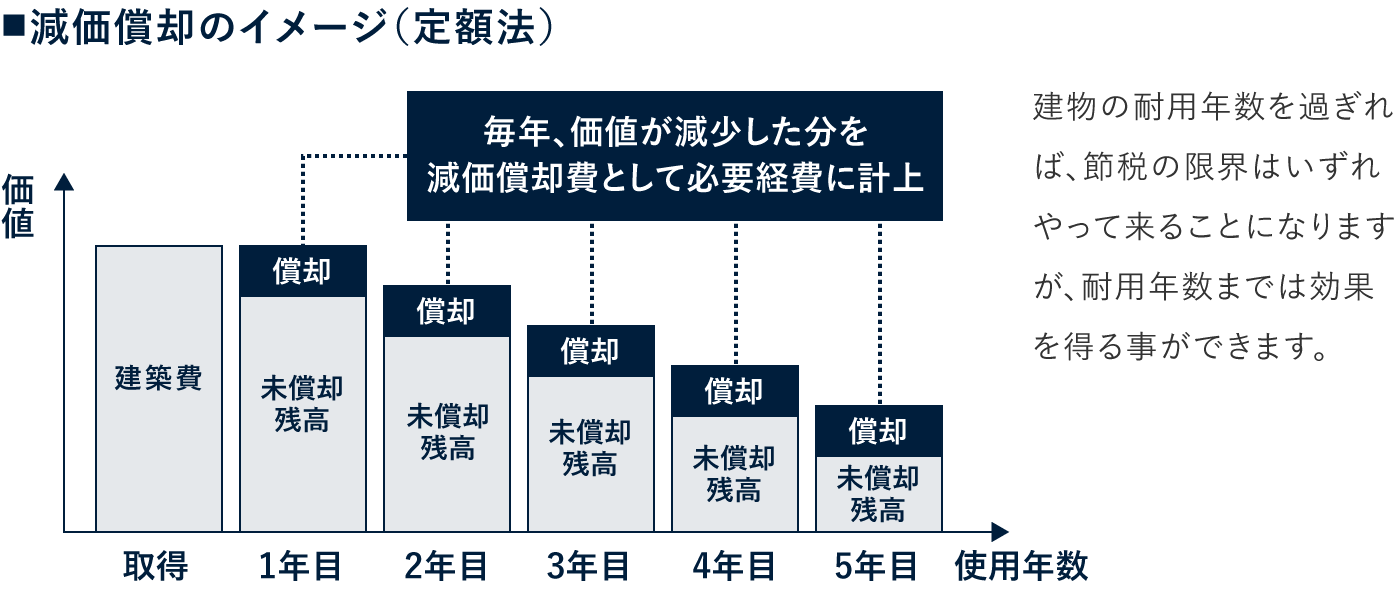 図