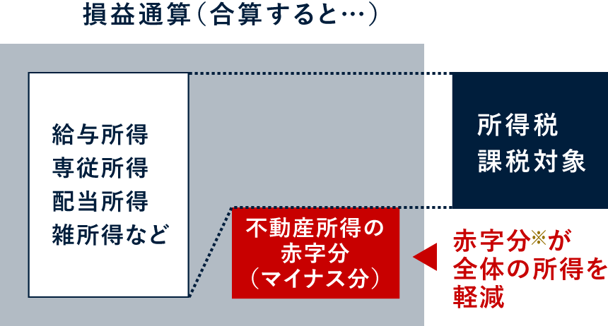 図
