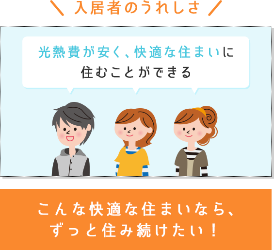 入居者のうれしさ 光熱費が安く、快適な住まいに住むことができる。「こんな快適な住まいなら、ずっと住み続けたい! 」