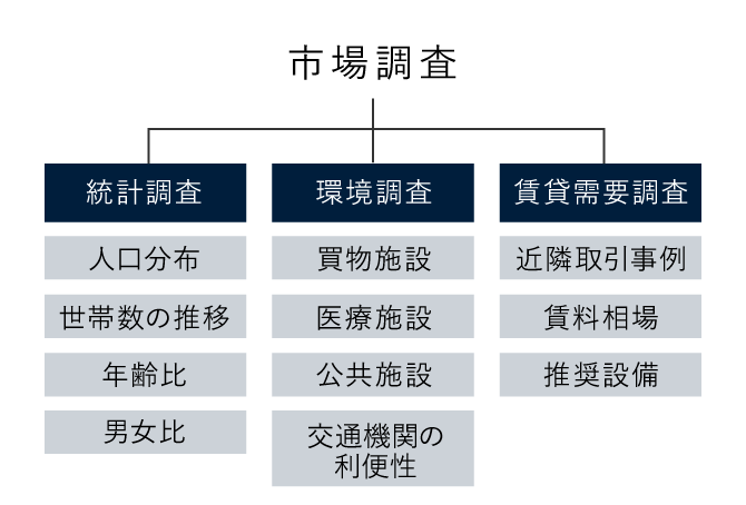 図