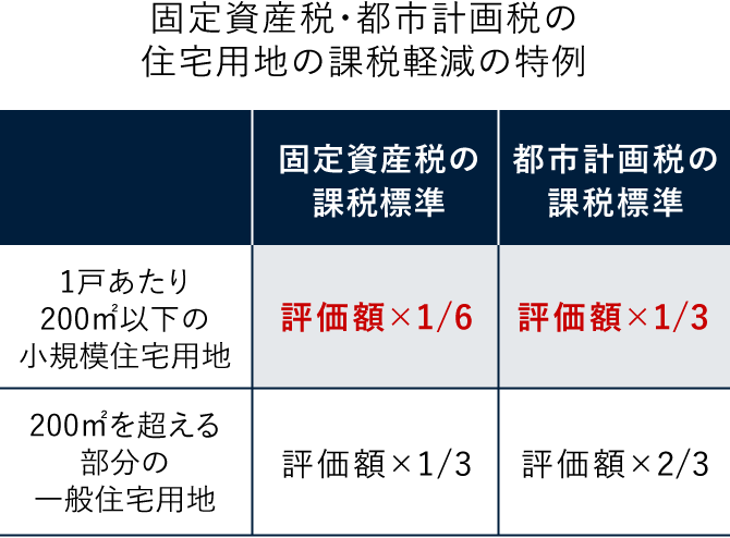 図