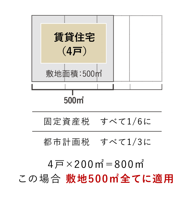 図