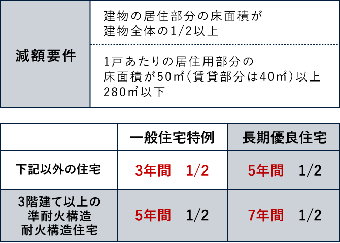 図