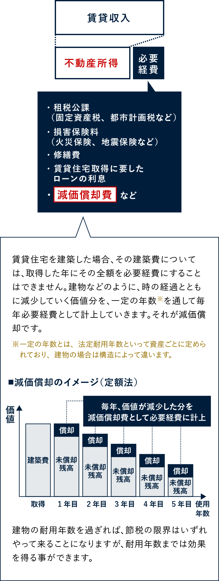 図