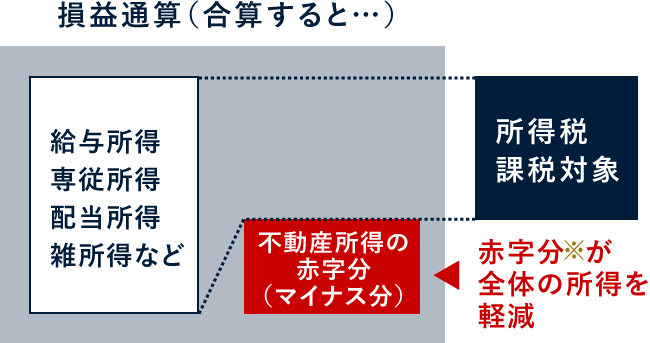 図